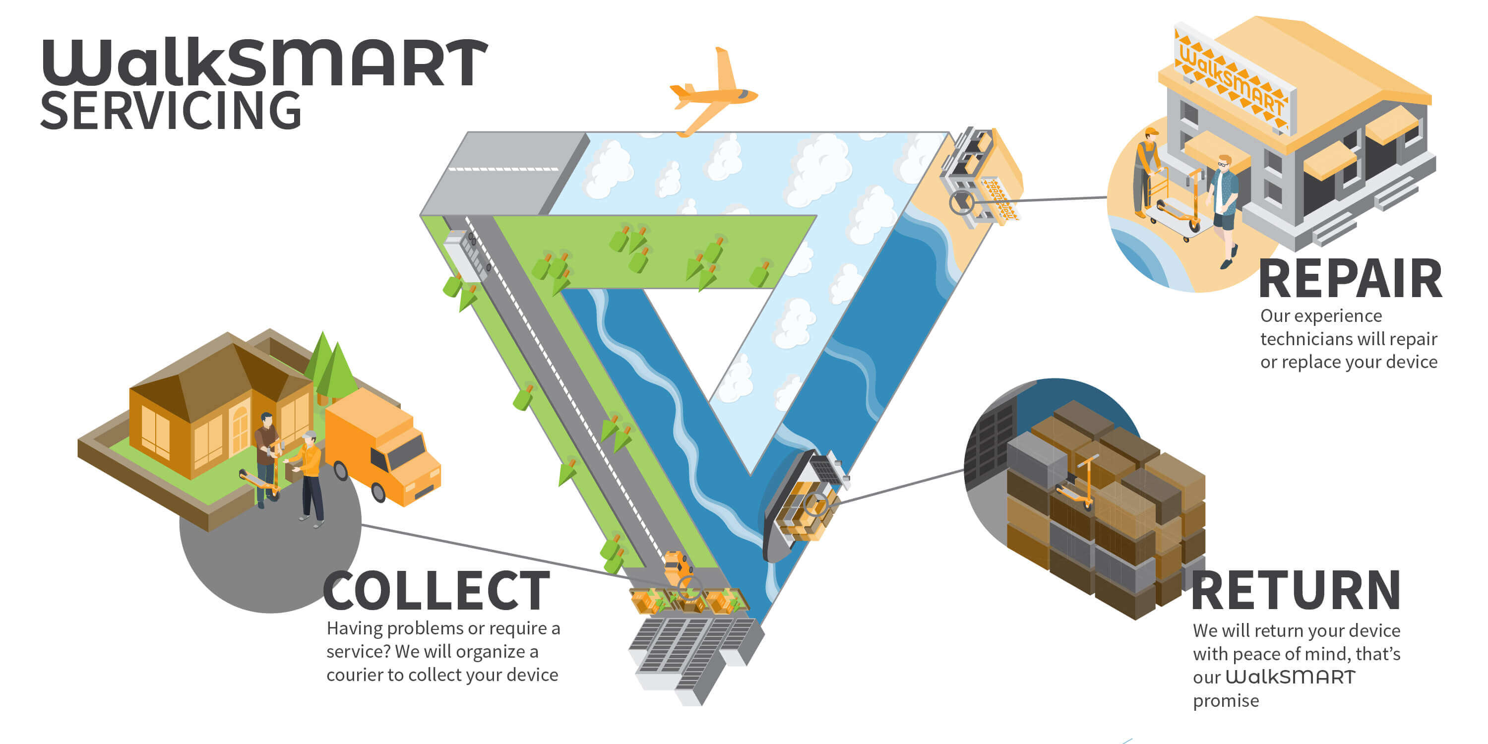 WalkSmart Servicing Image